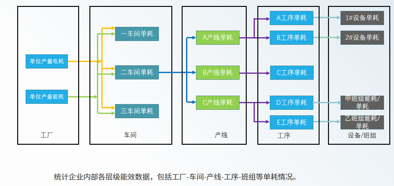 安科瑞