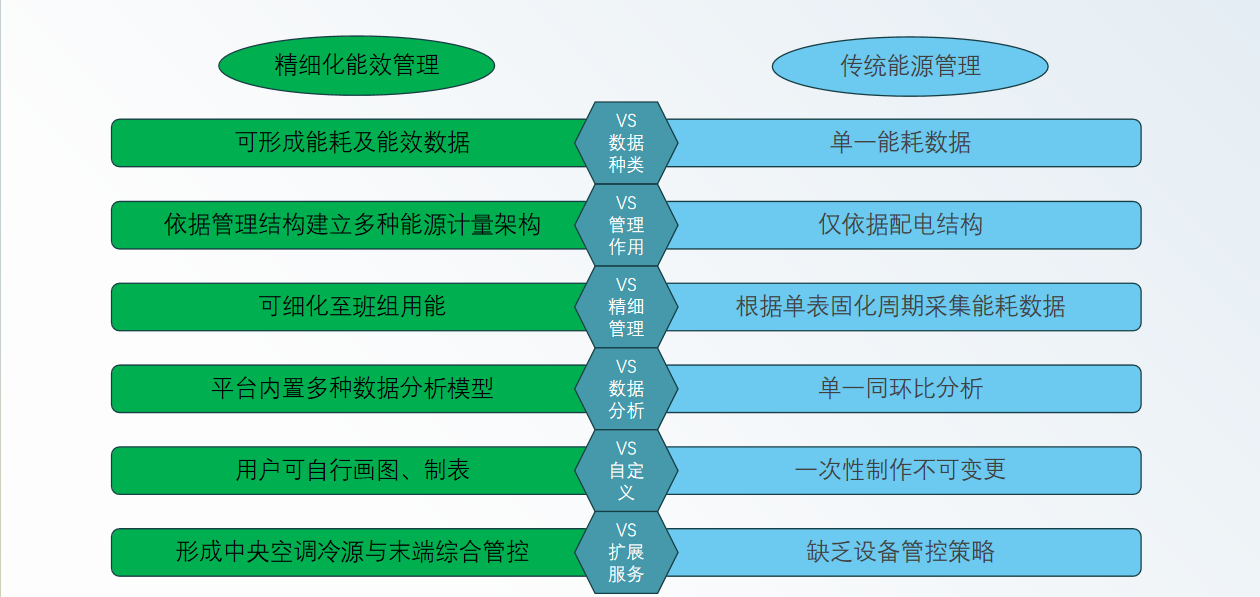 安科瑞
