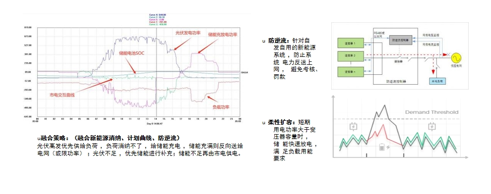 智慧能源