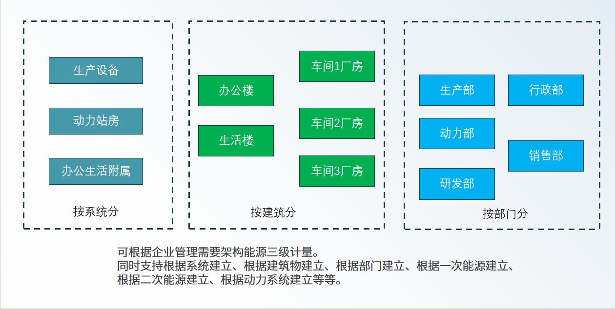 安科瑞