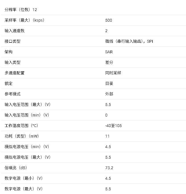 ?<b class='flag-5'>ADC122S</b>655 雙通道<b class='flag-5'>12</b><b class='flag-5'>位</b>同步采樣模數(shù)轉(zhuǎn)換器技術(shù)文檔總結(jié)