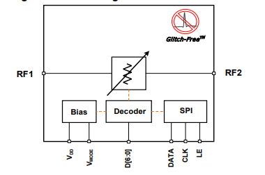 7位0.25dB數字步進衰減器F1958：特性與應用解析