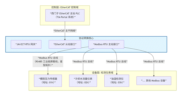 MODBUS RTU