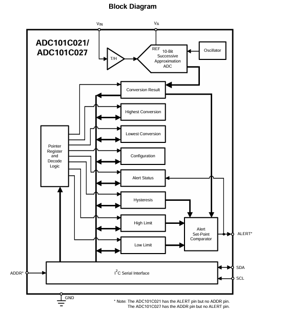 <b class='flag-5'>探索</b><b class='flag-5'>ADC</b>101C021/<b class='flag-5'>ADC</b>101C027：<b class='flag-5'>高性能</b>10<b class='flag-5'>位</b><b class='flag-5'>ADC</b>的<b class='flag-5'>技術(shù)</b><b class='flag-5'>剖析</b>與應(yīng)用指南