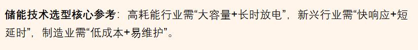 西格電力綠電直連行業(yè)解決方案：架構(gòu)適配技術(shù)選型與落地方案