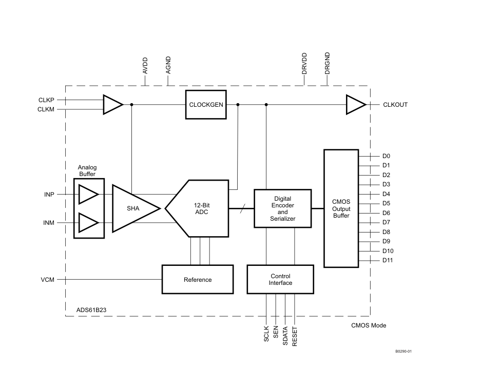 探索<b class='flag-5'>ADS</b>61B23：<b class='flag-5'>高性能</b>12位<b class='flag-5'>ADC</b>的卓越之旅
