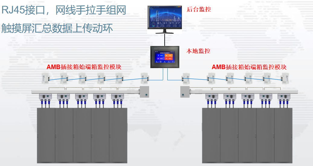 智能监控