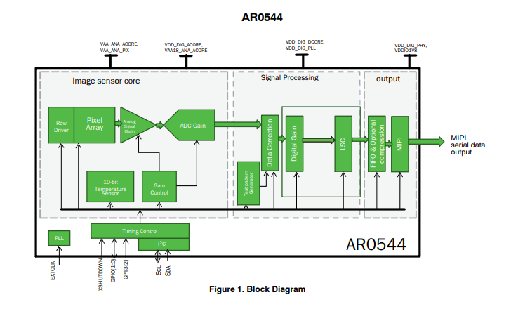 <b class='flag-5'>onsemi</b> AR0544：<b class='flag-5'>高性能</b>5MP <b class='flag-5'>CMOS</b>數(shù)字<b class='flag-5'>圖像</b><b class='flag-5'>傳感器</b>的卓越之選