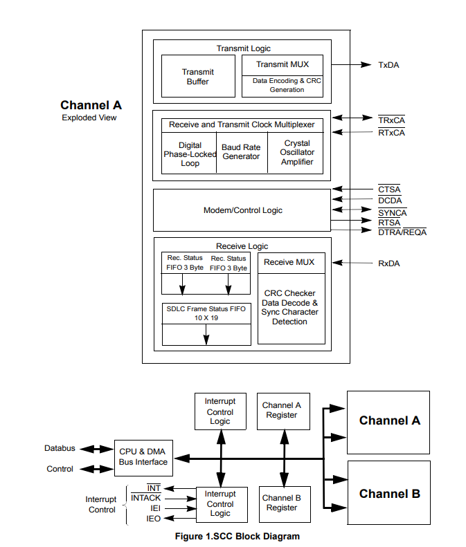 深入剖析Z80C30/Z85C30 CMOS SCC<b class='flag-5'>串行</b><b class='flag-5'>通信</b>控制器