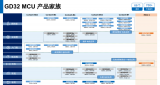<b class='flag-5'>兆</b><b class='flag-5'>易</b><b class='flag-5'>創(chuàng)新</b>GD32 <b class='flag-5'>MCU</b>驅(qū)動釋放電機控制潛能