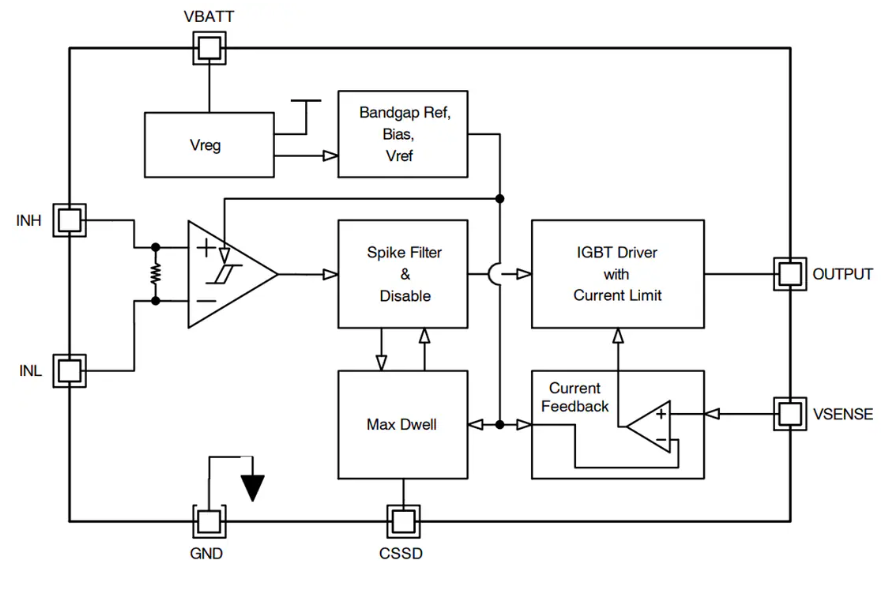 探索 onsemi FAD1110 - F085：高性能<b class='flag-5'>點(diǎn)火</b>門(mén)驅(qū)動(dòng) IC 的卓越表現(xiàn)