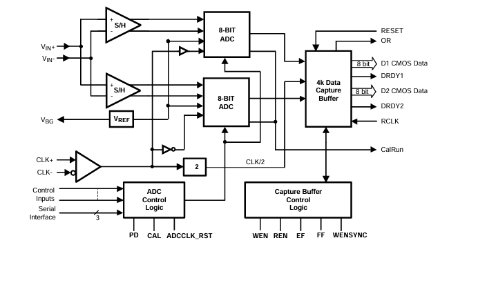 深入<b class='flag-5'>解析</b><b class='flag-5'>ADC</b>08B3000：高性能<b class='flag-5'>8</b><b class='flag-5'>位</b><b class='flag-5'>3GSPS</b> <b class='flag-5'>A</b>/<b class='flag-5'>D</b><b class='flag-5'>轉(zhuǎn)換器</b>的技術(shù)奧秘