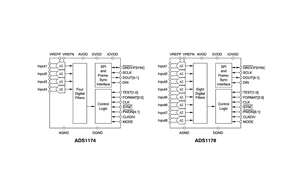 深入剖析ADS1174：高<b class='flag-5'>性能</b><b class='flag-5'>多</b><b class='flag-5'>通道</b><b class='flag-5'>ADC</b>的卓越之選
