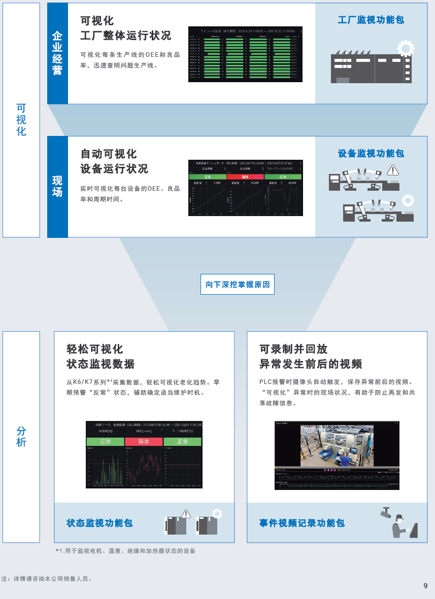 欧姆龙