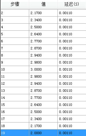 IT8811<b class='flag-5'>直流電子負(fù)載</b>測(cè)試電動(dòng)車(chē)窗防夾功能過(guò)程