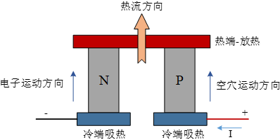 放大器