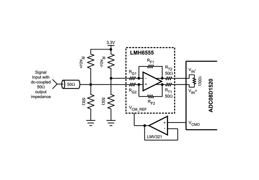 <b class='flag-5'>ADC08D</b>1020：<b class='flag-5'>高性能</b>8<b class='flag-5'>位</b><b class='flag-5'>A</b>/<b class='flag-5'>D</b><b class='flag-5'>轉(zhuǎn)換器</b>的<b class='flag-5'>深度</b>解析