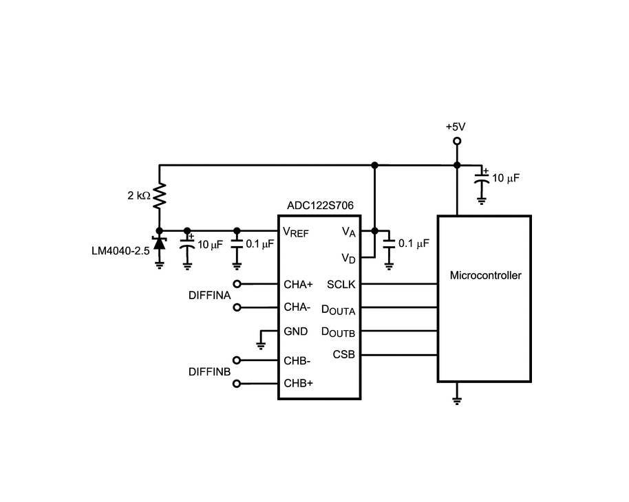 探索 <b class='flag-5'>ADC122S</b>706：高性能雙路 <b class='flag-5'>12</b> <b class='flag-5'>位</b> <b class='flag-5'>ADC</b> 的卓越之旅