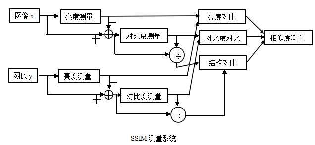 封装工艺
