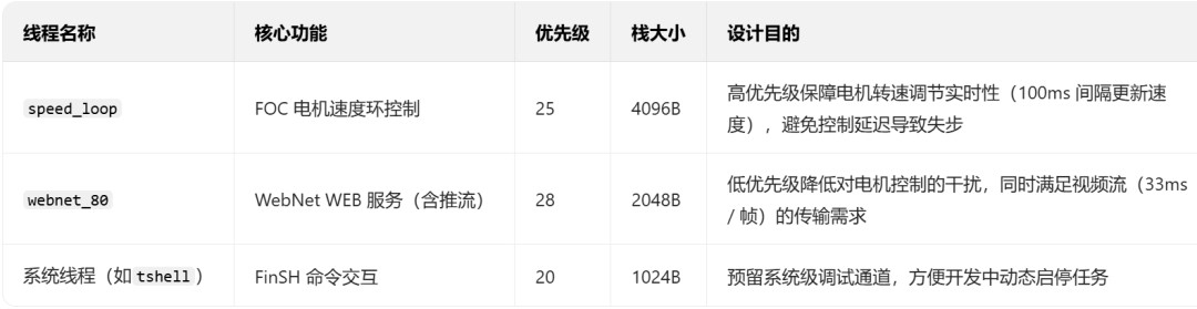 基于睿擎派的工業(yè)FOC無(wú)刷電機(jī)控制系統(tǒng)與WEB推流<b class='flag-5'>監(jiān)</b><b class='flag-5'>看</b>系統(tǒng)| 技術(shù)集結(jié)