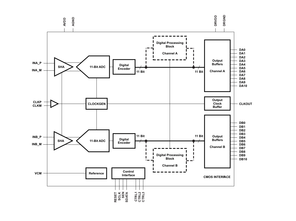 深度解析<b class='flag-5'>ADS</b>62P15：<b class='flag-5'>高性能</b>雙通道11<b class='flag-5'>位</b><b class='flag-5'>ADC</b>的<b class='flag-5'>卓越</b><b class='flag-5'>之</b><b class='flag-5'>選</b>