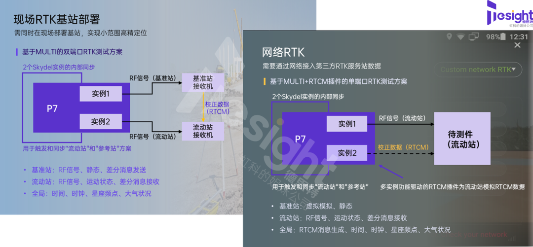使用德思特<b class='flag-5'>GNSS</b><b class='flag-5'>模擬器</b>實現(xiàn)RTK基站與流動站的獨立<b class='flag-5'>模擬</b>