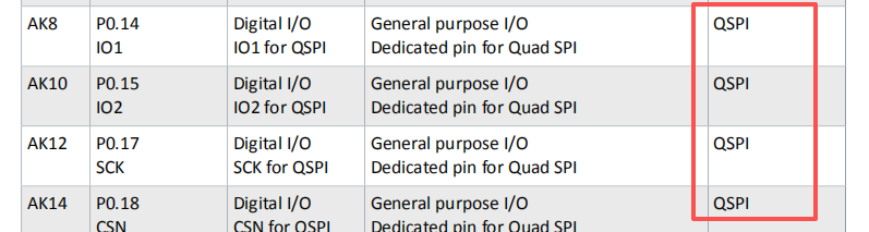 【Nordic隨筆】nRF5340<b class='flag-5'>引腳</b>分配問題