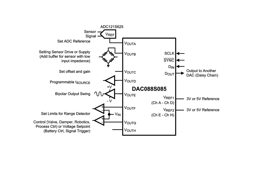 德州儀器<b class='flag-5'>DAC088S085</b>：<b class='flag-5'>8</b><b class='flag-5'>位</b><b class='flag-5'>微</b><b class='flag-5'>功耗</b>八通道<b class='flag-5'>數(shù)模轉(zhuǎn)換器</b>的深度剖析