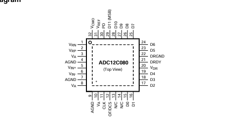 深入<b class='flag-5'>剖析</b><b class='flag-5'>ADC12C</b>080：<b class='flag-5'>高性能</b>12<b class='flag-5'>位</b><b class='flag-5'>A</b>/<b class='flag-5'>D</b><b class='flag-5'>轉(zhuǎn)換器</b>的<b class='flag-5'>技術</b>指南