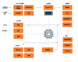 使用安森美圖像傳感器的<b class='flag-5'>AR</b>與VR頭戴設備系統(tǒng)應用方案