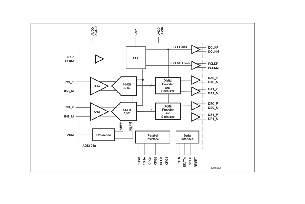 深入解析<b class='flag-5'>ADS624X</b><b class='flag-5'>系列</b><b class='flag-5'>ADC</b>：<b class='flag-5'>高性能與</b><b class='flag-5'>靈活性</b>的<b class='flag-5'>完美</b><b class='flag-5'>結(jié)合</b>