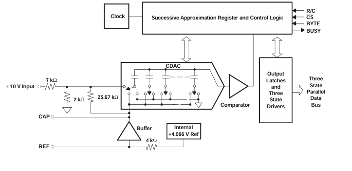 探索<b class='flag-5'>ADS</b>8515：<b class='flag-5'>一款</b><b class='flag-5'>高性能</b>16<b class='flag-5'>位</b>采樣<b class='flag-5'>ADC</b>的<b class='flag-5'>深度</b>剖析