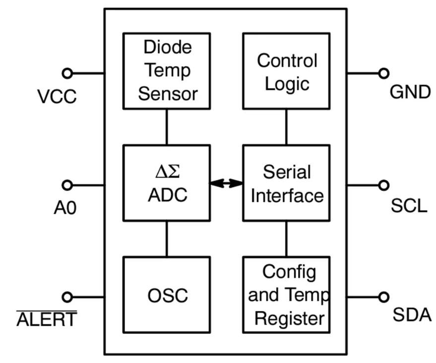 onsemi N34TS108<b class='flag-5'>數(shù)字</b><b class='flag-5'>溫度</b><b class='flag-5'>傳感器</b>：設(shè)計(jì)與應(yīng)用全解析