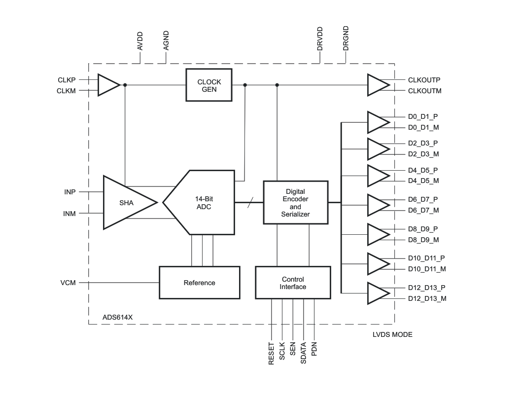 <b class='flag-5'>ADS614X</b><b class='flag-5'>系列</b>模數(shù)轉(zhuǎn)換器產(chǎn)品資料