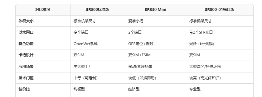 工業(yè)5G路由器穩(wěn)定性揭秘：雙電源冗余與網(wǎng)絡(luò)切片技術(shù)