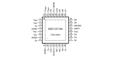 <b class='flag-5'>ADC12C</b>105：<b class='flag-5'>高性能</b>12<b class='flag-5'>位</b><b class='flag-5'>A</b>/<b class='flag-5'>D</b><b class='flag-5'>轉(zhuǎn)換器</b>的<b class='flag-5'>深度</b><b class='flag-5'>剖析</b>