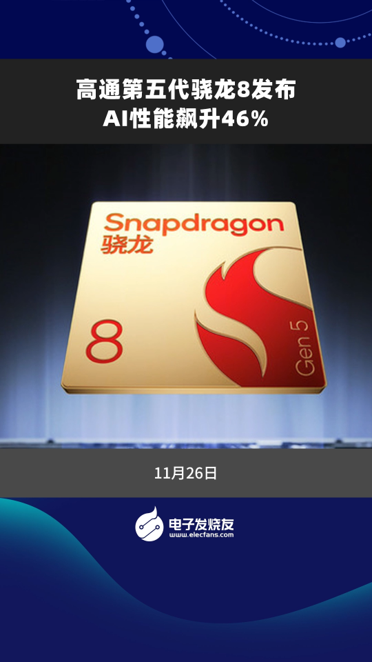 高通第五代驍龍8發(fā)布，AI性能飆升46%