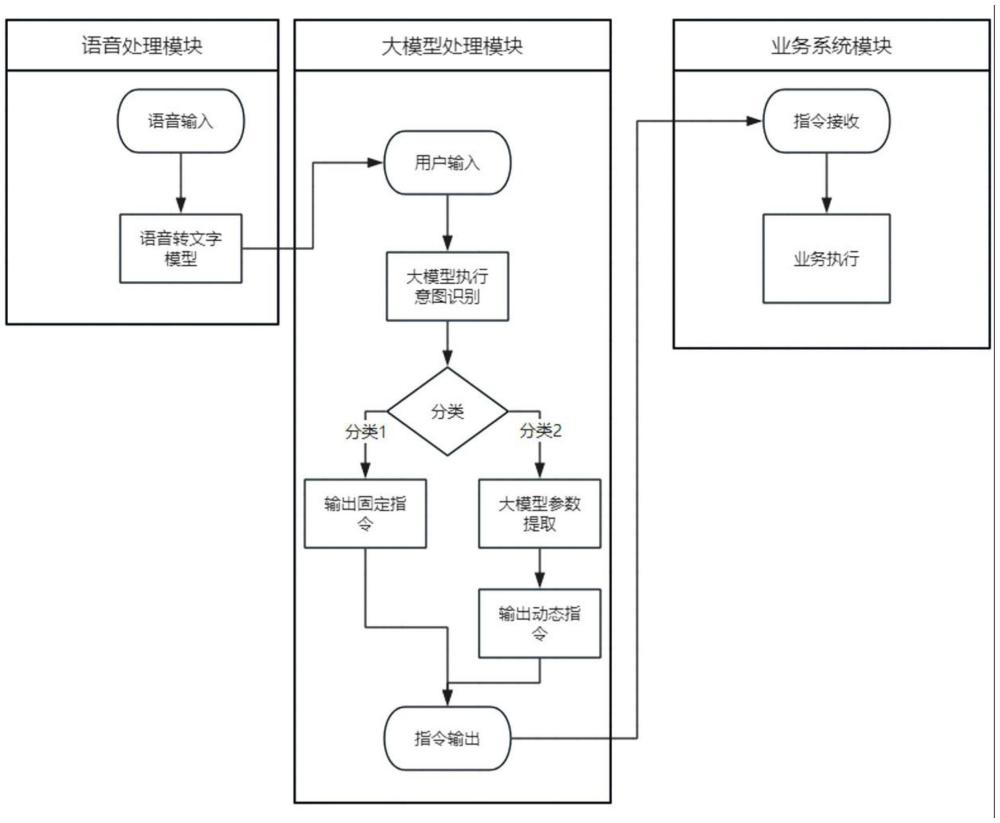 流程图.png