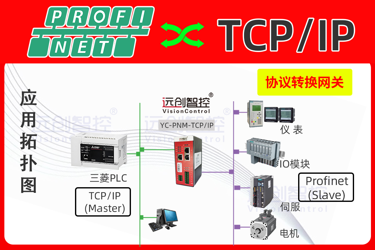 <b class='flag-5'>PROFINET</b> <b class='flag-5'>轉(zhuǎn)</b> TCP/<b class='flag-5'>IP</b> 網(wǎng)關(guān)：<b class='flag-5'>西門子</b> <b class='flag-5'>S7-1500</b> 與歐姆龍 NJ <b class='flag-5'>PLC</b> 互聯(lián)<b class='flag-5'>實(shí)現(xiàn)</b>方案