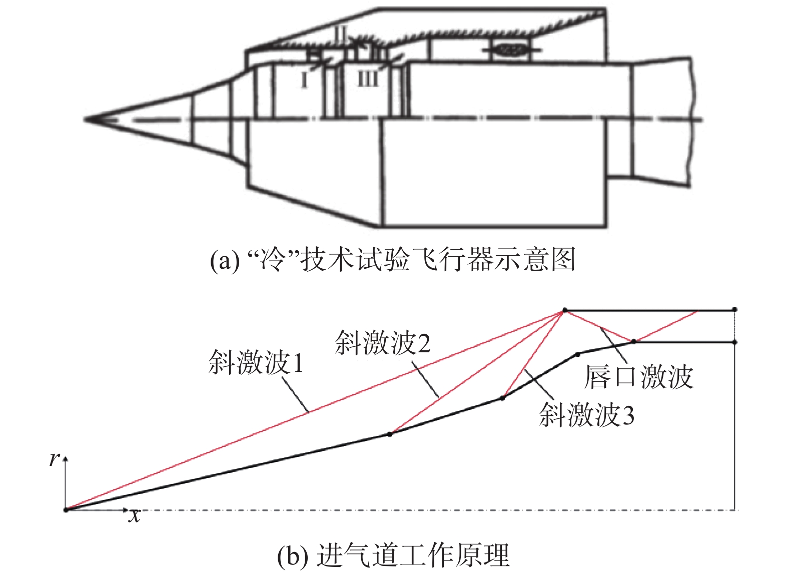 航空航天