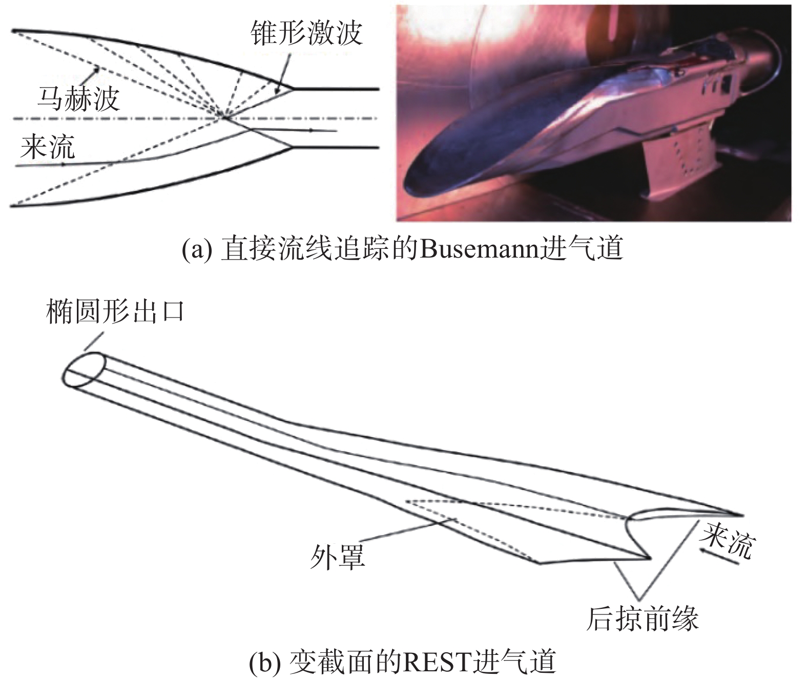 航空航天
