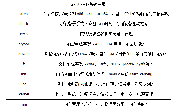 基于安路<b class='flag-5'>DR</b>1M90 FPSoC 的Linux <b class='flag-5'>系統(tǒng)</b>全流程開發(fā)指南（3）