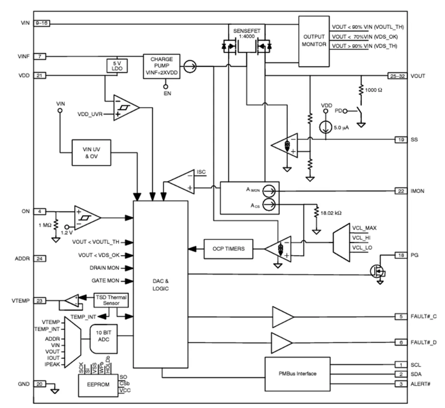 深入解析onsemi NCP81428：高性能熱插拔智能保險(xiǎn)絲的卓越之選