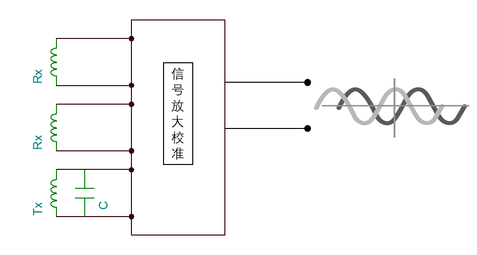 传感器