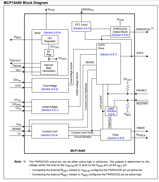 MCP18480 -48V熱插拔<b class='flag-5'>控制器</b>：<b class='flag-5'>技術(shù)</b><b class='flag-5'>解析</b>與應(yīng)用<b class='flag-5'>指南</b>