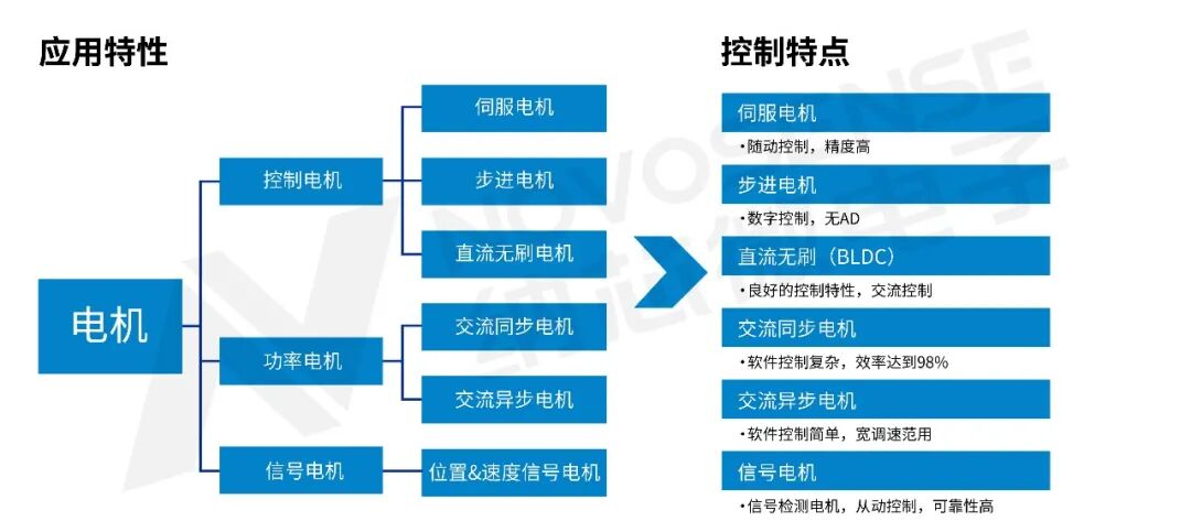 工业控制