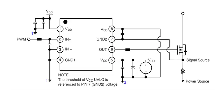 深入解析 NCP51752：隔離單通道柵極驅(qū)動(dòng)器的卓越之選