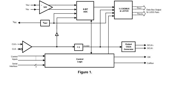 <b class='flag-5'>深入</b><b class='flag-5'>剖析</b><b class='flag-5'>ADC</b>08500：<b class='flag-5'>高性能</b>8<b class='flag-5'>位</b>500 MSPS <b class='flag-5'>A</b>/<b class='flag-5'>D</b><b class='flag-5'>轉(zhuǎn)換器</b>的設(shè)計(jì)與應(yīng)用