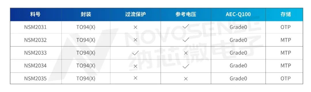 工业控制