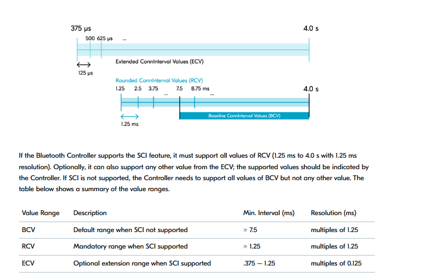【Nordic隨筆】<b class='flag-5'>藍牙</b>6.2核心規(guī)范<b class='flag-5'>概述</b>